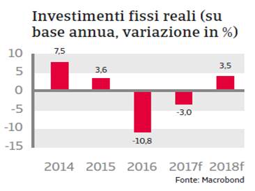 MENA Arabia 2017 - Investimenti fissi