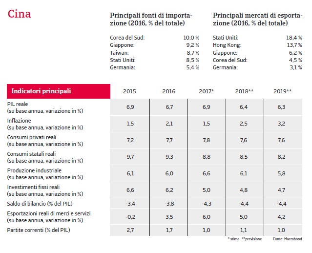 Rapporto Paese Cina 2018_1 