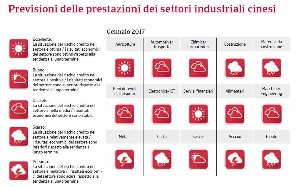 Rapporto Paese Cina 2017_2