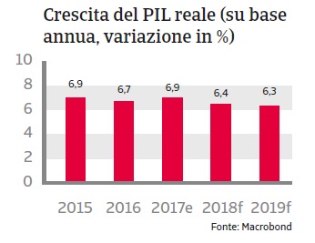 Rapporto Paese Cina 2018_3