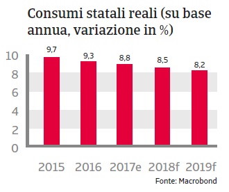 Rapporto Paese Cina 2018_4