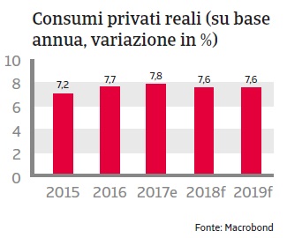 Rapporto Paese Cina 2018_5