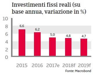 Rapporto Paese Cina 2018_6