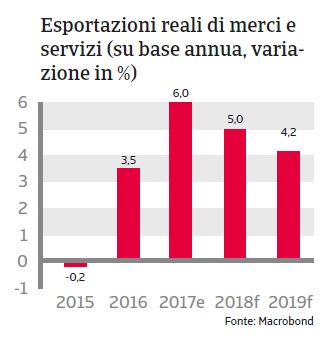 Rapporto Paese Cina 2018_7