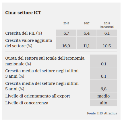 ICT Cina PIL 2017