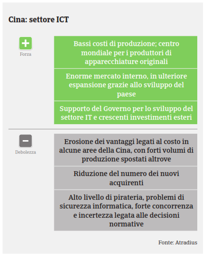 ICT Cina Swot 2017