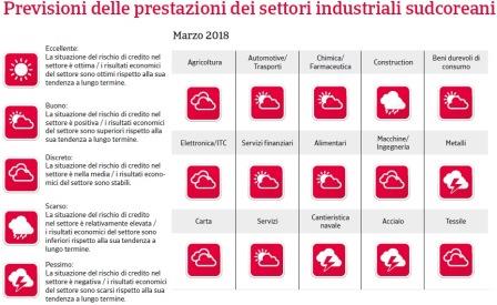 Rapporto Paese Corea del Sud 2018_2