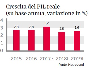 Rapporto Paese Corea del Sud 2018_3