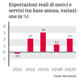 Rapporto Paese Corea del Sud 2018_4