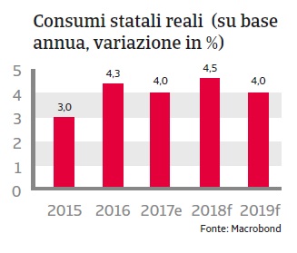 Rapporto Paese Corea del Sud 2018_5