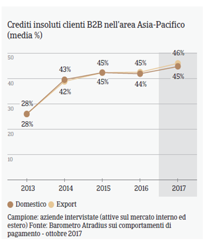 PPB_APAC_1