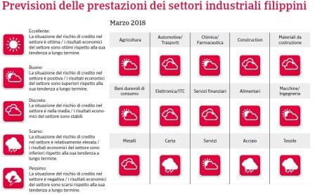 Rapporto Paese Filippine 2018_2