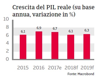 Rapporto Paese Filippine 2018_3