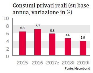 Rapporto Paese Filippine 2018_4