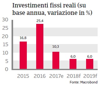 Rapporto Paese Filippine 2018_5