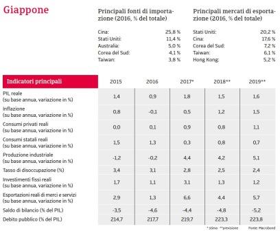 Rapporto Paese Giappone 2018_1