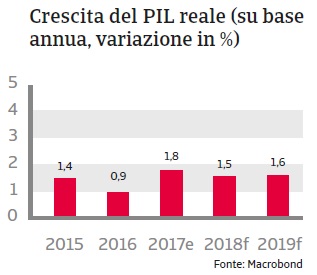 Rapporto Paese Giappone 2018_3