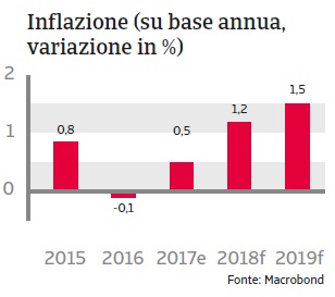 Rapporto Paese Giappone 2018_4