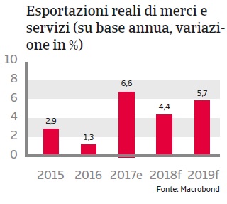 Rapporto Paese Giappone 2018_5