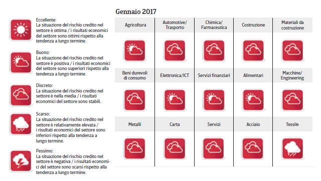 Rapporto Paese Giappone 2017_2