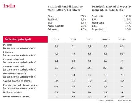 Rapporto Paese India 2018_1