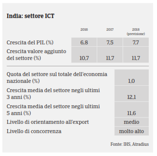 ICT India Pil 2017