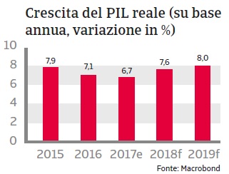 Rapporto Paese India 2018_3