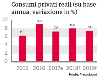 Rapporto Paese India 2018_4