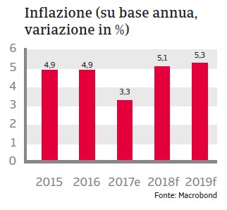 Rapporto Paese India 2018_5