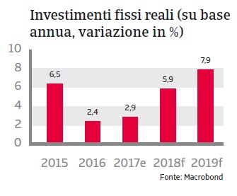 Rapporto Paese India 2018_6