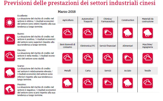 Rapporto Paese India 2018_2