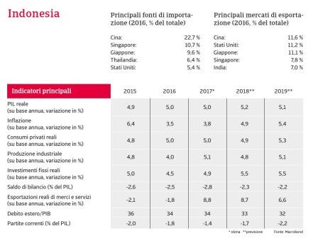 Rapporto Paese Indonesia 2018_1