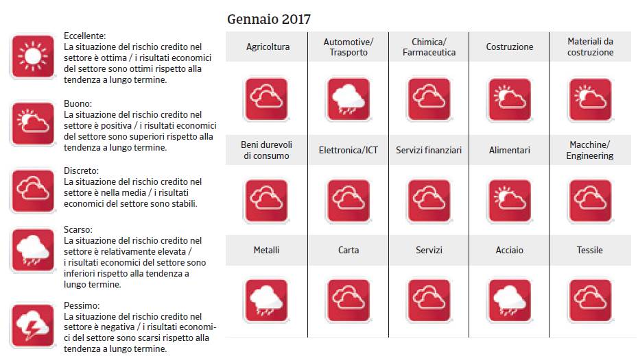 Rapporto Paese Indonesia 2017_2