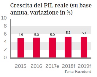 Rapporto Paese Indonesia 2018_3