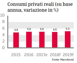 Rapporto Paese Indonesia 2018_4