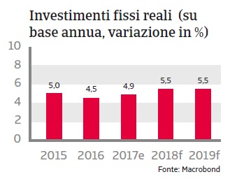 Rapporto Paese Indonesia 2018_5