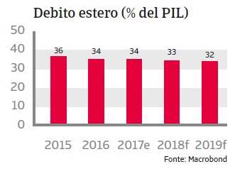 Rapporto Paese Indonesia 2018_6