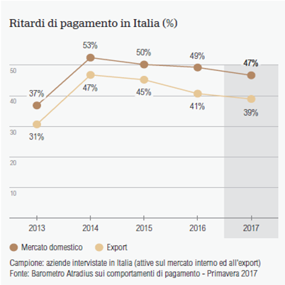 PPB_Italia_2