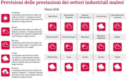 Rapporto Paese Malesia 2018_2