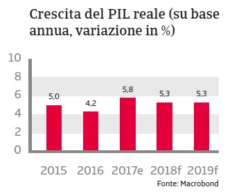 Rapporto Paese Malesia 2018_3