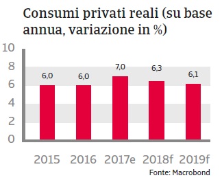 Rapporto Paese Malesia 2018_4