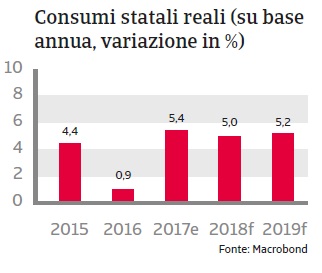 Rapporto Paese Malesia 2018_5