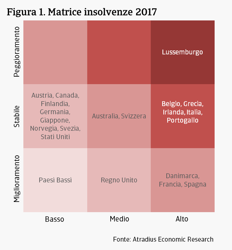 Previsione Insolvenze 2017