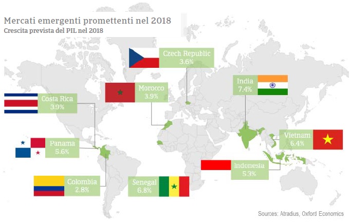 Mercati promettenti 2018 