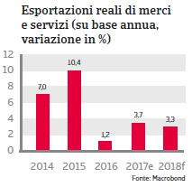 NAFTA Messico 2018 Fig. 4