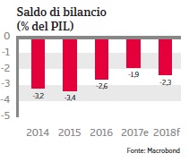 NAFTA Messico 2018 Fig. 8