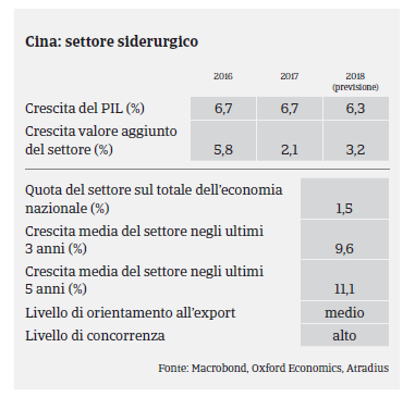 MM Siderurgia Cina 2017 PIL