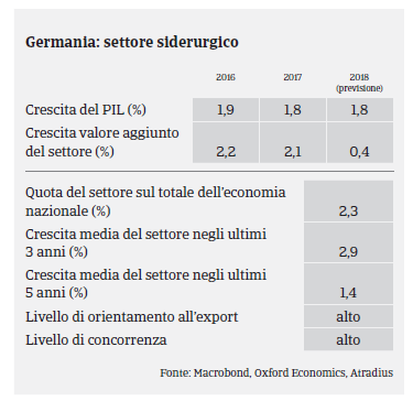 MM Siderurgia Germania 2017 Pil