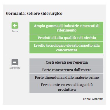 MM Siderurgia Germania 2017 Swot