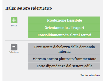 MM Siderurgia Italia 2017 Swot